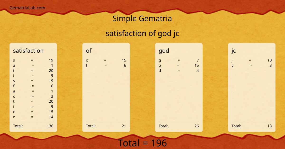 satisfaction of god jc in simple Gematria